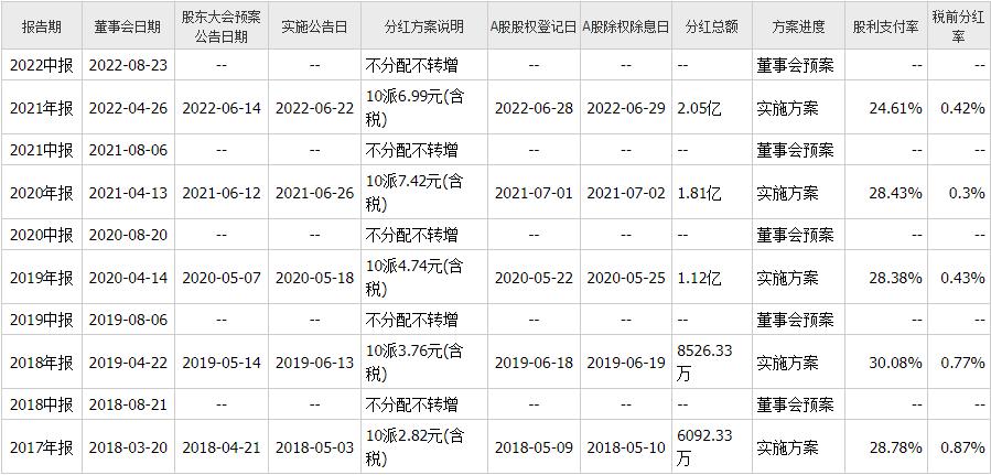 安井食品最新事件,安井食品深度分析