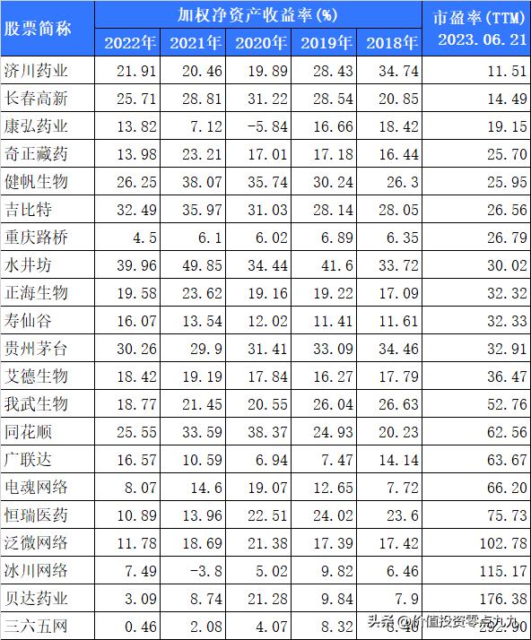 2018年业绩增长59%的公司,近五年利润复合增长率167%的公司