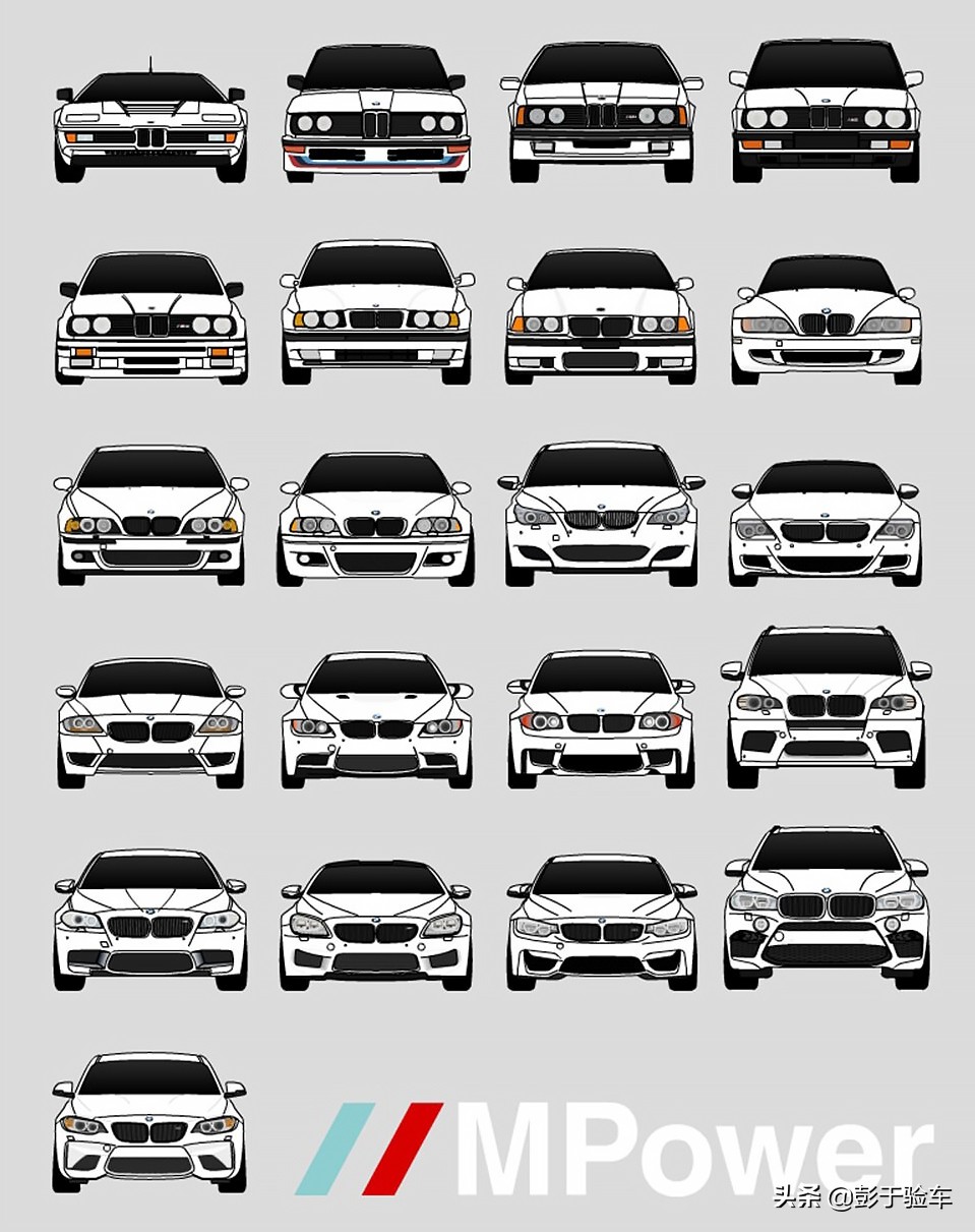 盘点所有宝马车型进化史,宝马车型历史全梳理