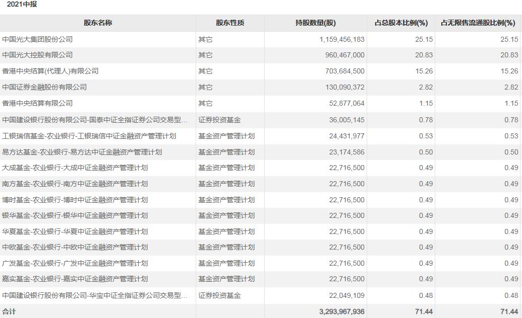 金融股上涨,金融股大涨是什么意思