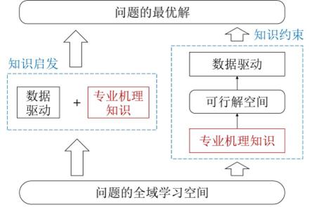 水利工程有哪些智能化系统,水利智能化项目