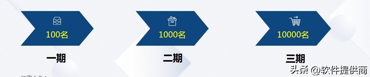 私域电商运营团队怎么做,做私域电商需要什么样的人