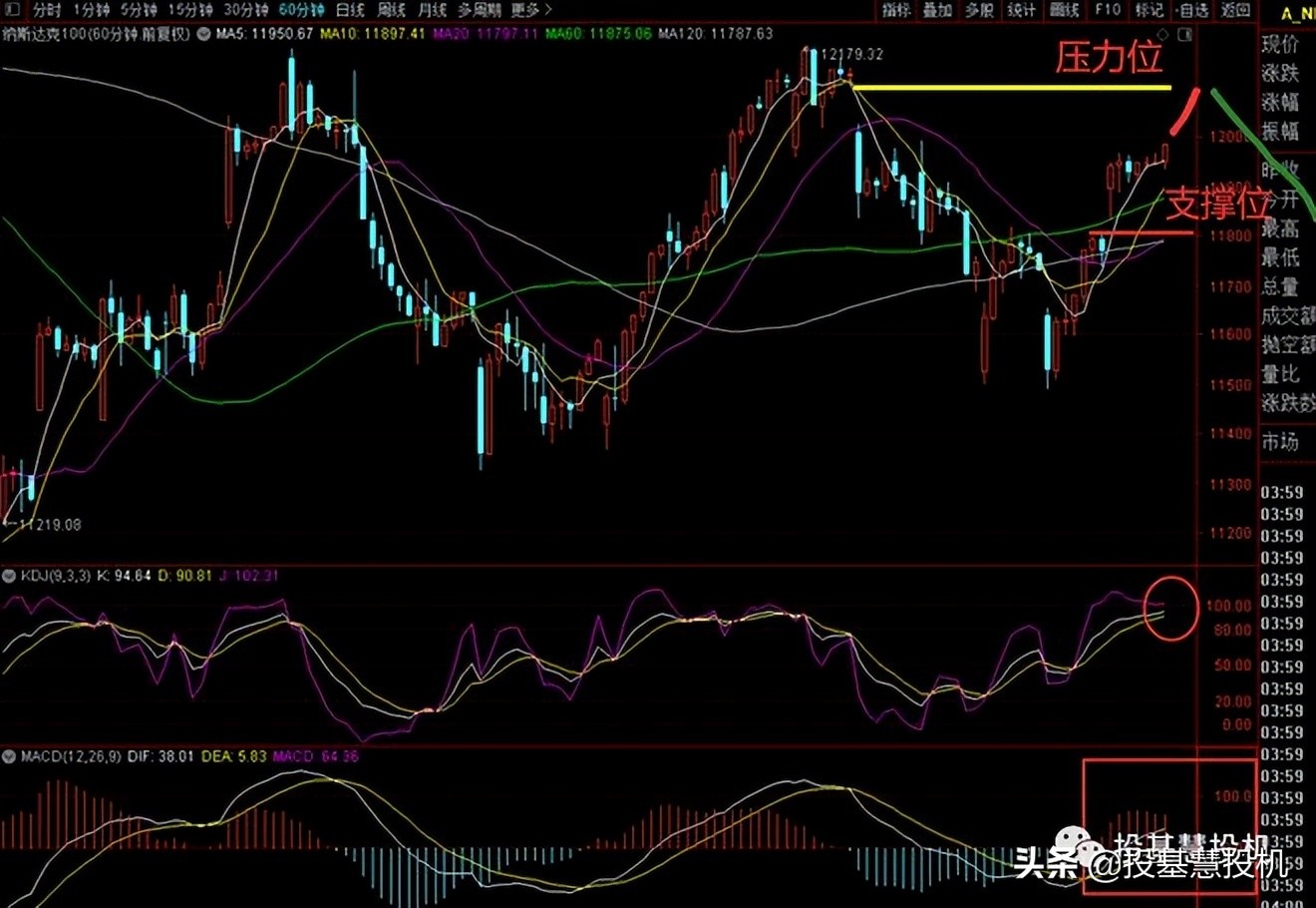 纳斯达克刚开始走势如何,纳斯达克今晚