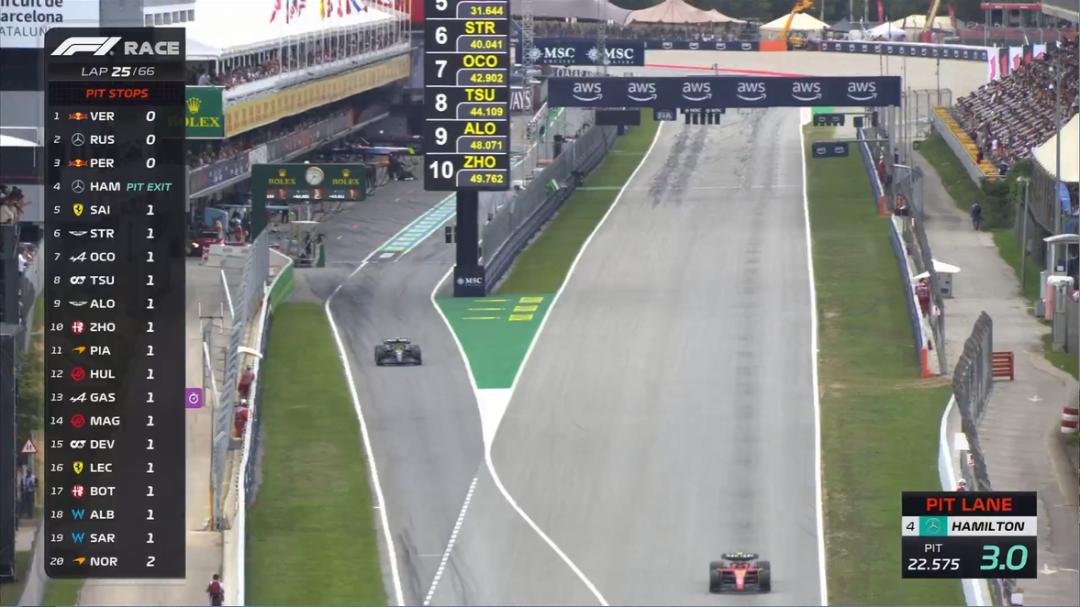 f1西班牙大奖赛第一名,f1西班牙大奖赛正赛排名