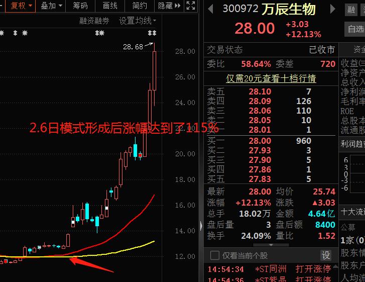 民间股神殷保华均线绝招,民间股神殷保华常用战法