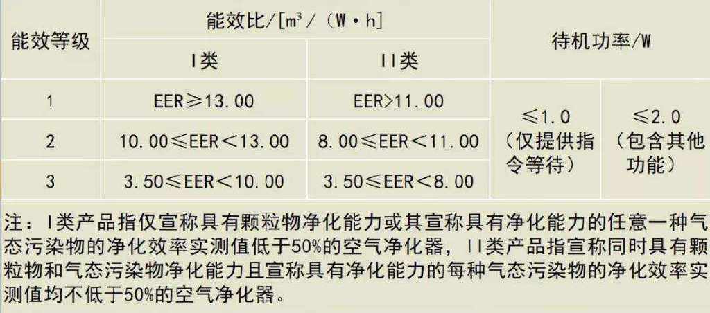 米家空气净化器proh绿黄橙红,米家空气净化器proh效果