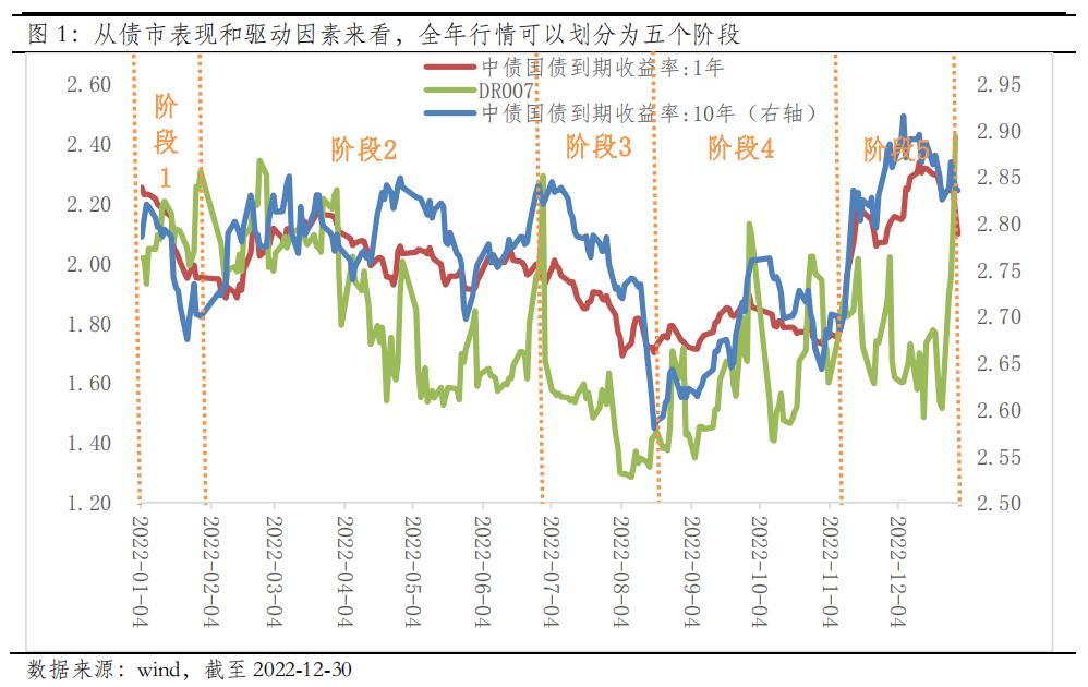 2019年债市总结,23年债市回顾与24年展望