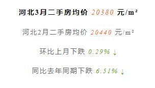 天津前十年房价走势,天津房价全国房价排名