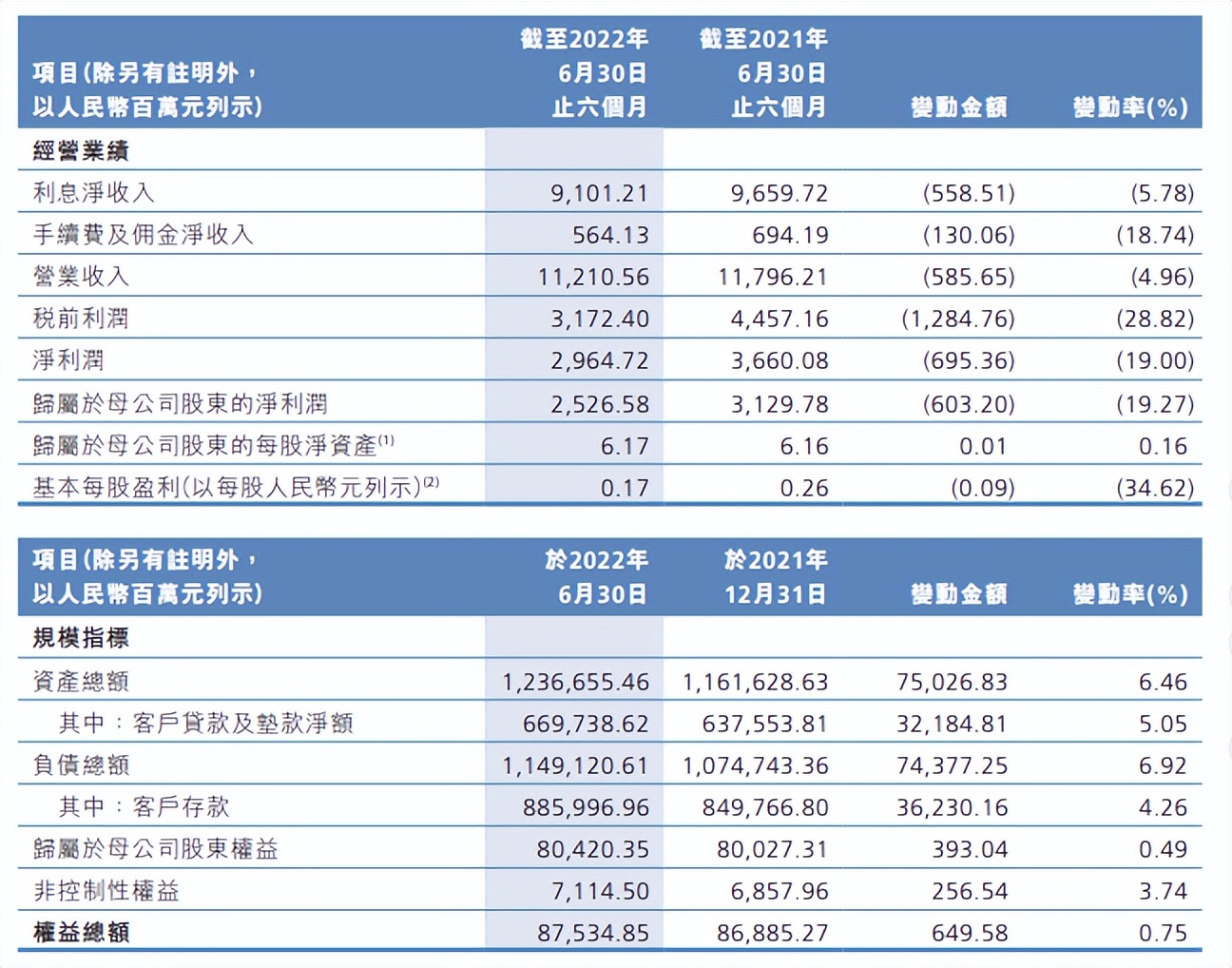 广东农商银行高管最新反腐消息,广州农商行董事长行长被留置