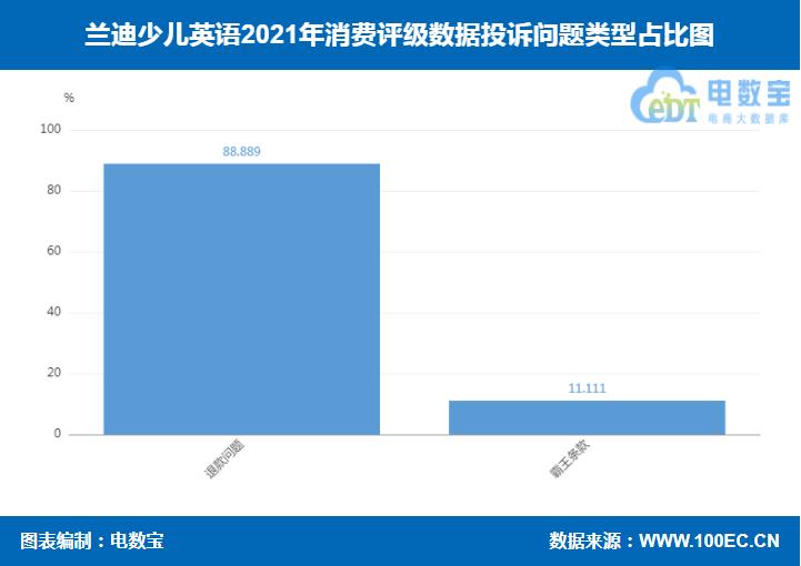 兰迪少儿英语调查结果,兰迪少儿英语退费函件