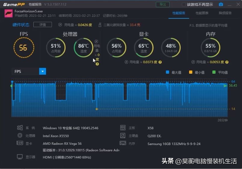 8块钱的XEON-X5550CPU，竟然还能玩《艾尔登法环》，你相信吗？