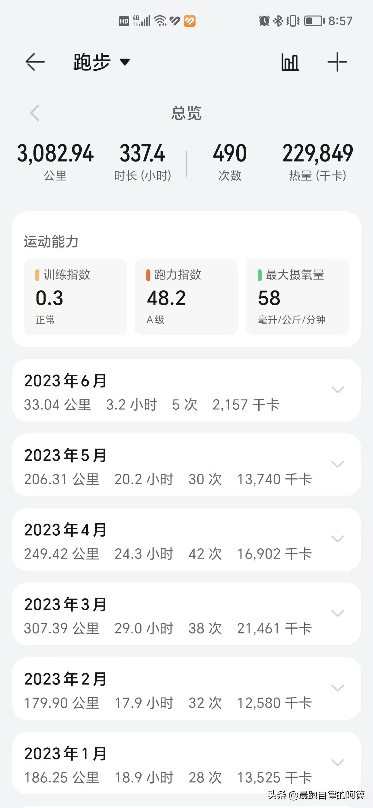 在跑步赛道精进的阿德状况不断，人送“纠结大师”！