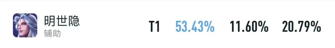 王者荣耀苏烈和明世隐谁厉害,s28赛季明世隐最强辅助