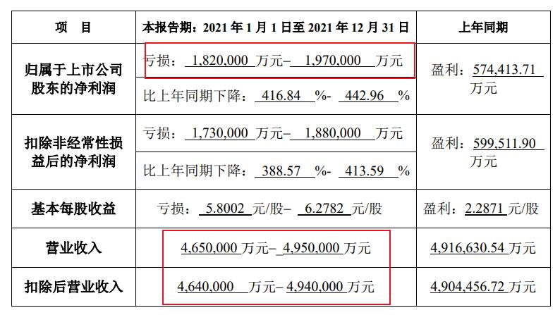 正邦第一季度亏损,正邦净利润90亿