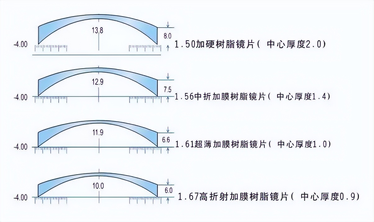 杭州配眼镜应该怎么选,第一次配眼镜哪里便宜又好杭州