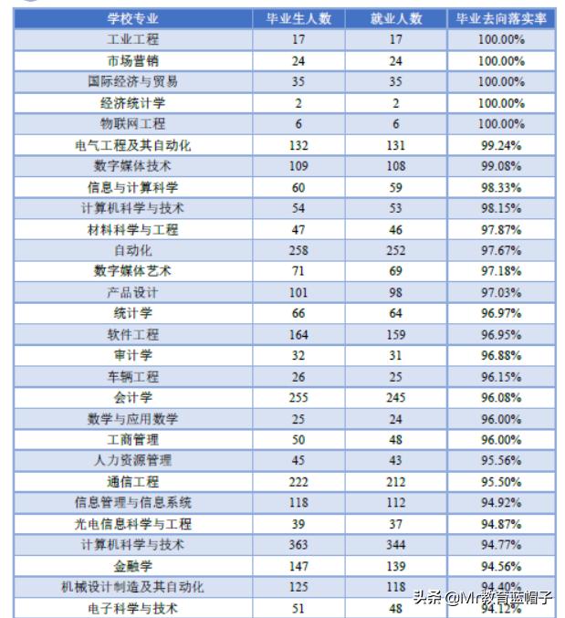 杭州电子科技大学2024就业,杭州电子信息工程专业就业前景