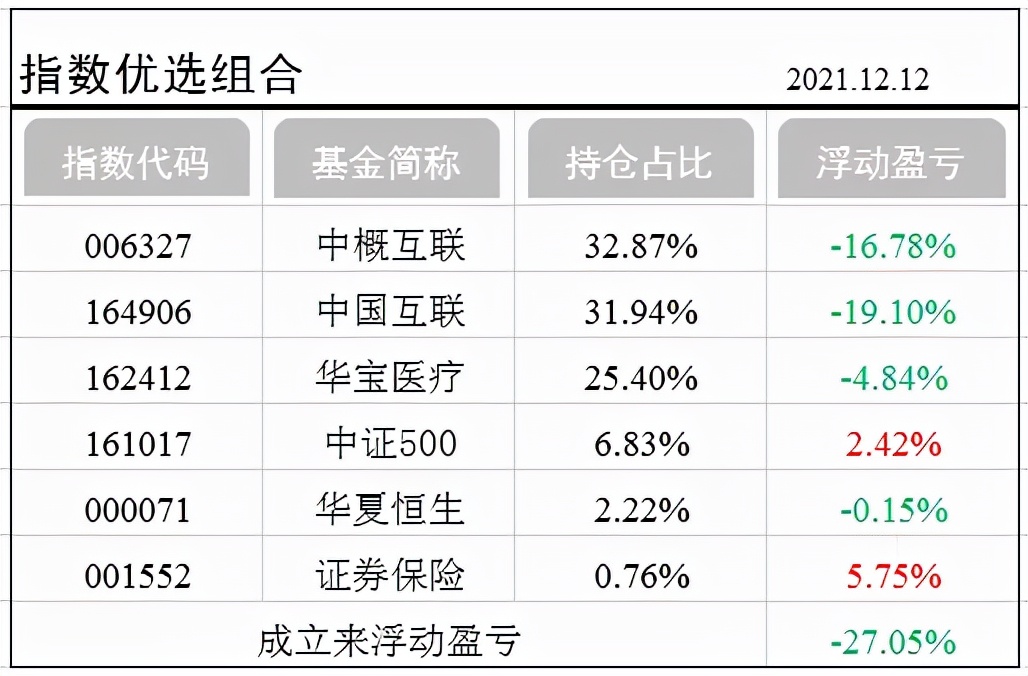 恒生指数开始和结束时间,恒生指数进入牛市
