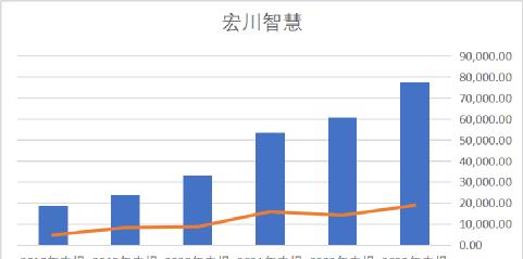 宏川智慧还能涨嘛,宏川智慧暴跌该怎么办