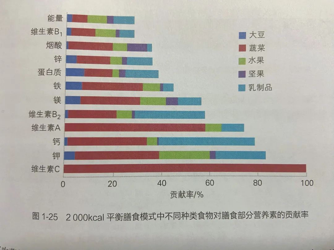 提起粗杂粮就是红薯大豆？这一篇给你更多启发