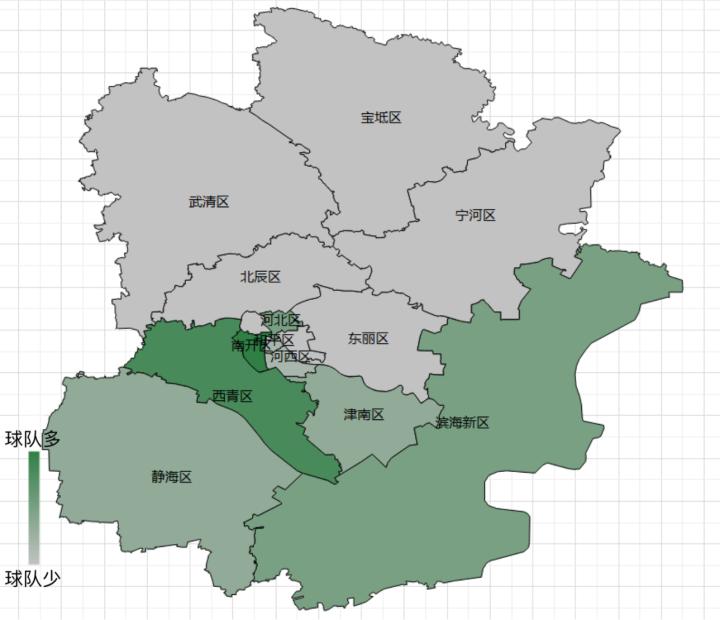 天津足球发展史,天津足球的风格和特点