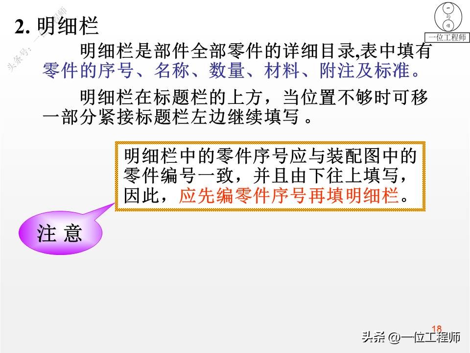 装配图的4类画法，7步完成装配图的绘制，46页PPT介绍装配图画法