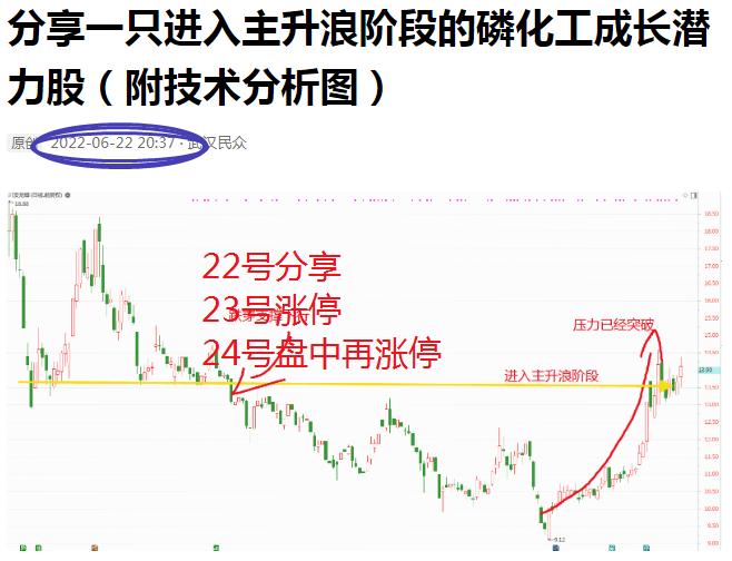 分享一只准备买入的股票,分享主升浪的股票