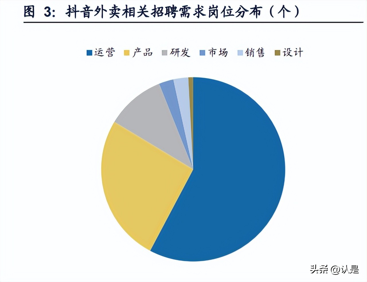 抖音外卖的趋势和发展前景,抖音外卖市场行业报告