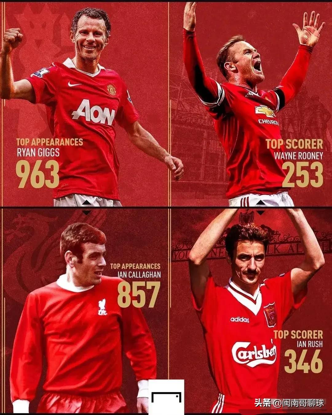 曼联vs利物浦大名单,曼联vs利物浦哪个更强