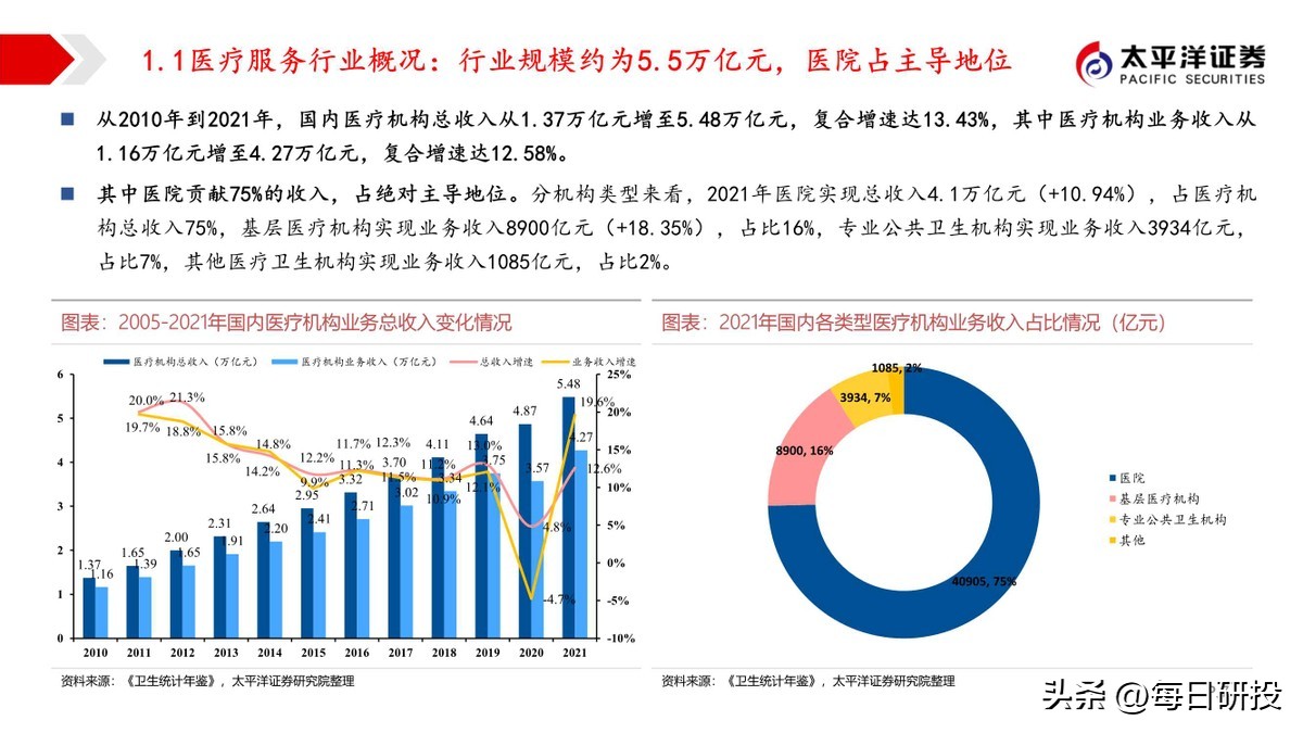 三级医院多吗,三级公立医院数量排名