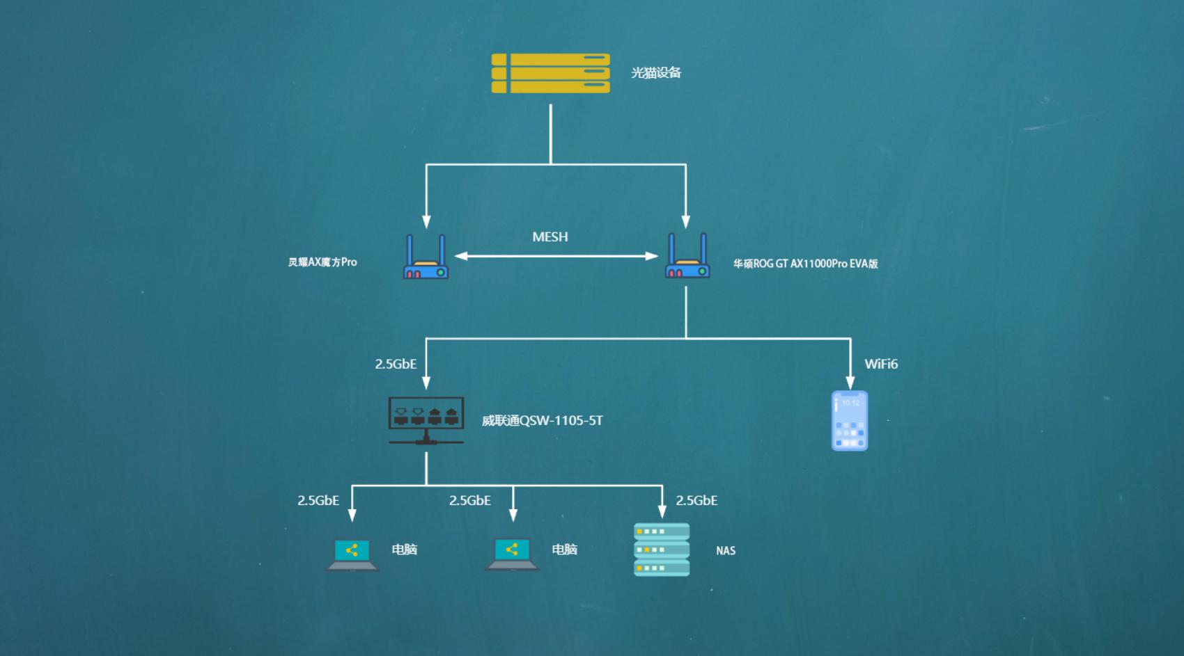 nas十大必买神器群晖,群晖or威联通nas选购知多少