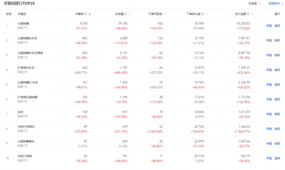 火蝠电商运营一般要运营几个店铺,火蝠网店运营