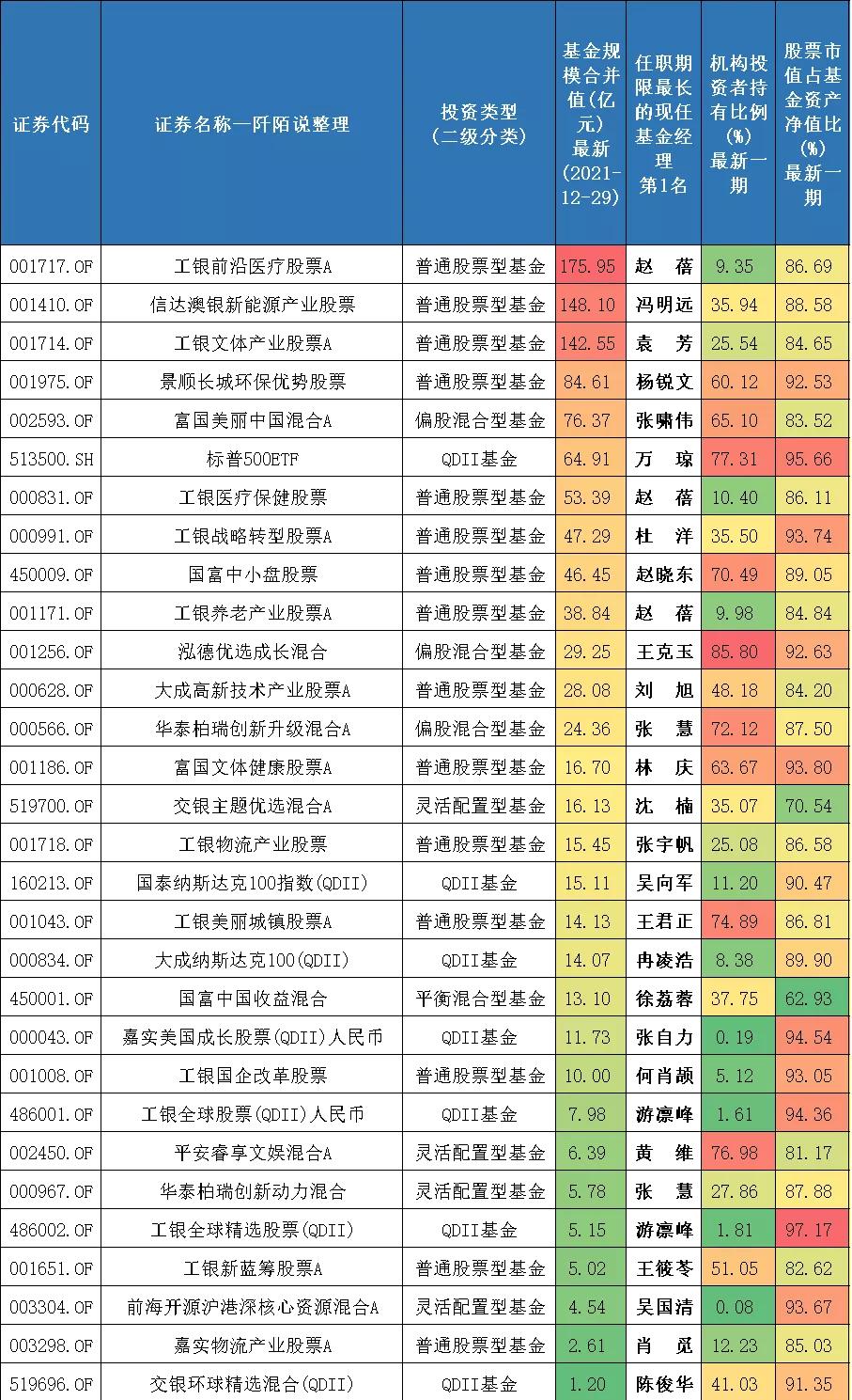 最高收益537%近三年最牛基金top20,近三年收益排名前十的基金