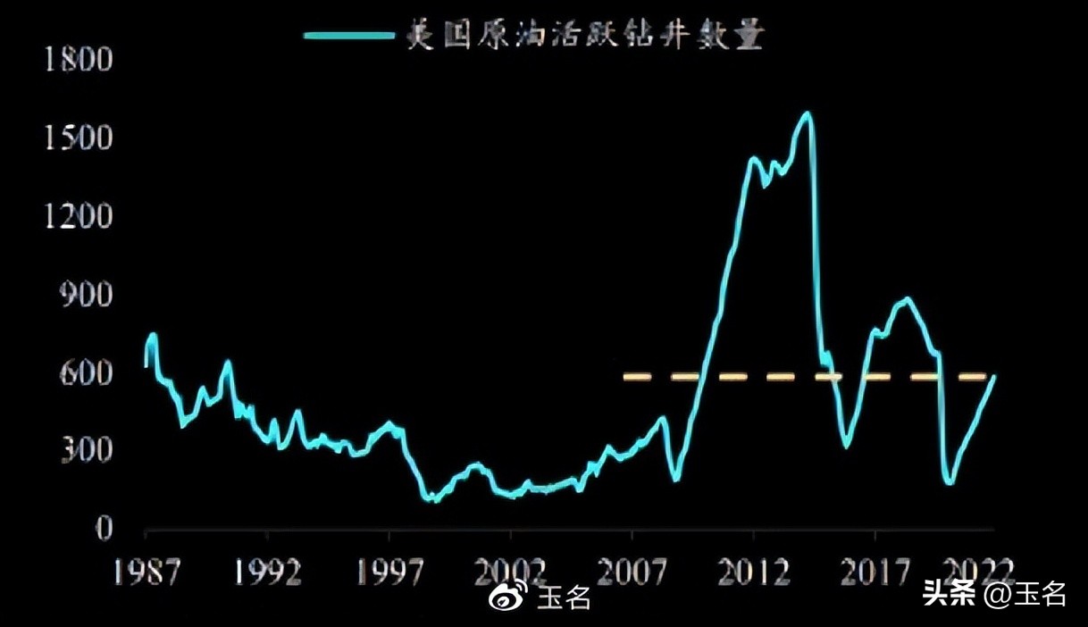 石油价格期货,国际石油期货价格走势图