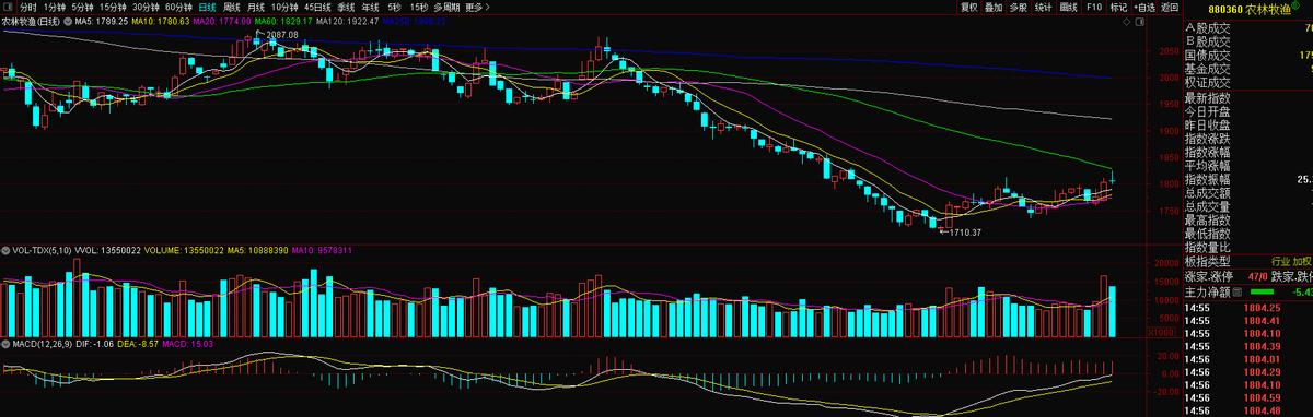 先正达成员、水稻种子之荃银高科（300087）