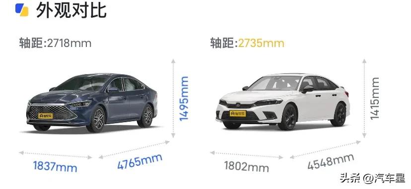 本田思域typer2023款多少钱,第十一代2023款本田思域深度解析