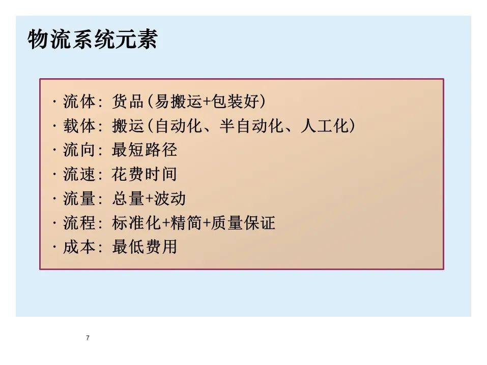 BMW制造物流管理教材