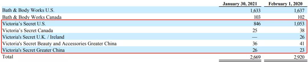 维密退出中国市场了吗,维密在中国市场