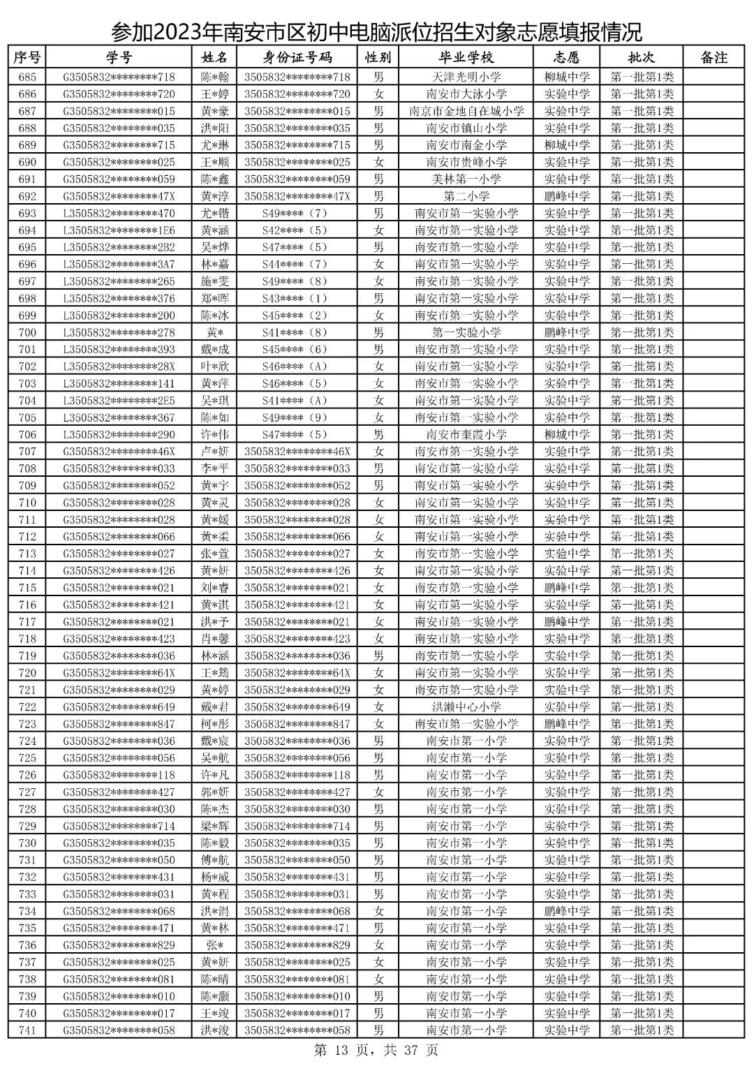 2021鍗楀畨甯傚皬鍗囧垵娲句綅鏌ヨ,2023骞村崡瀹変腑鑰冪粺鎷涚嚎