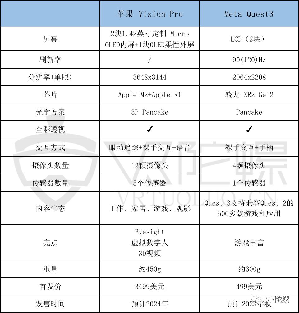 苹果眼镜visionpro,苹果vrvisionpro