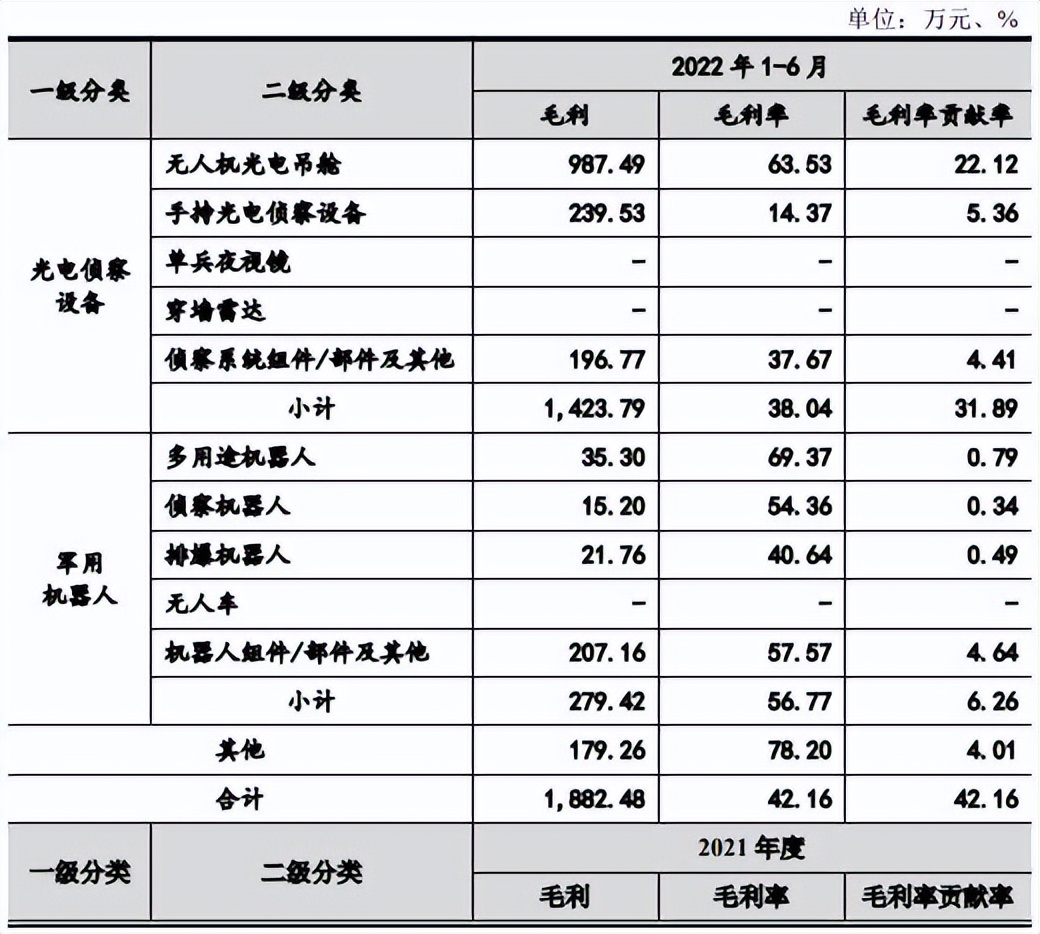 ipo价格怎么定,ipo定价高