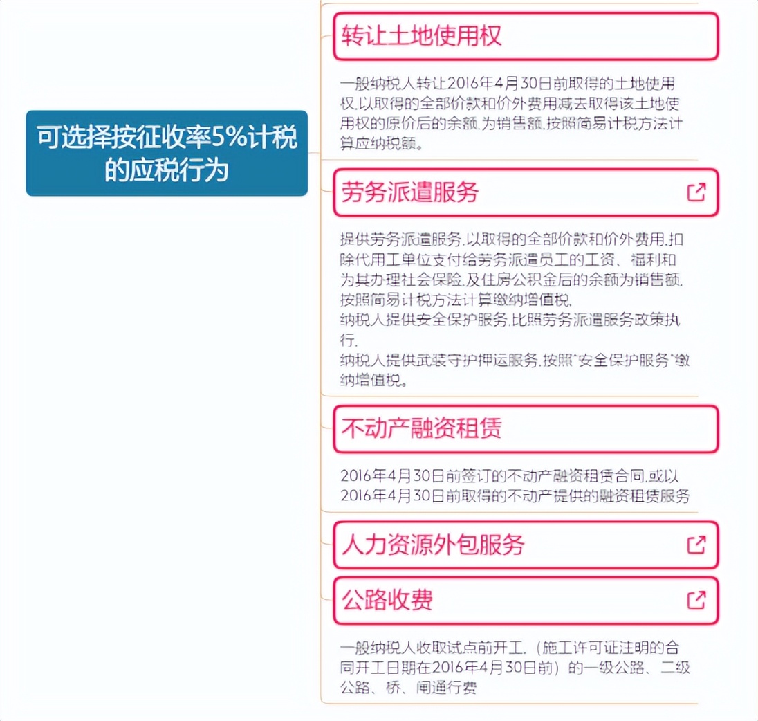 2024年增值税一般纳税人税率表,自4月1日起增值税税率有哪些调整