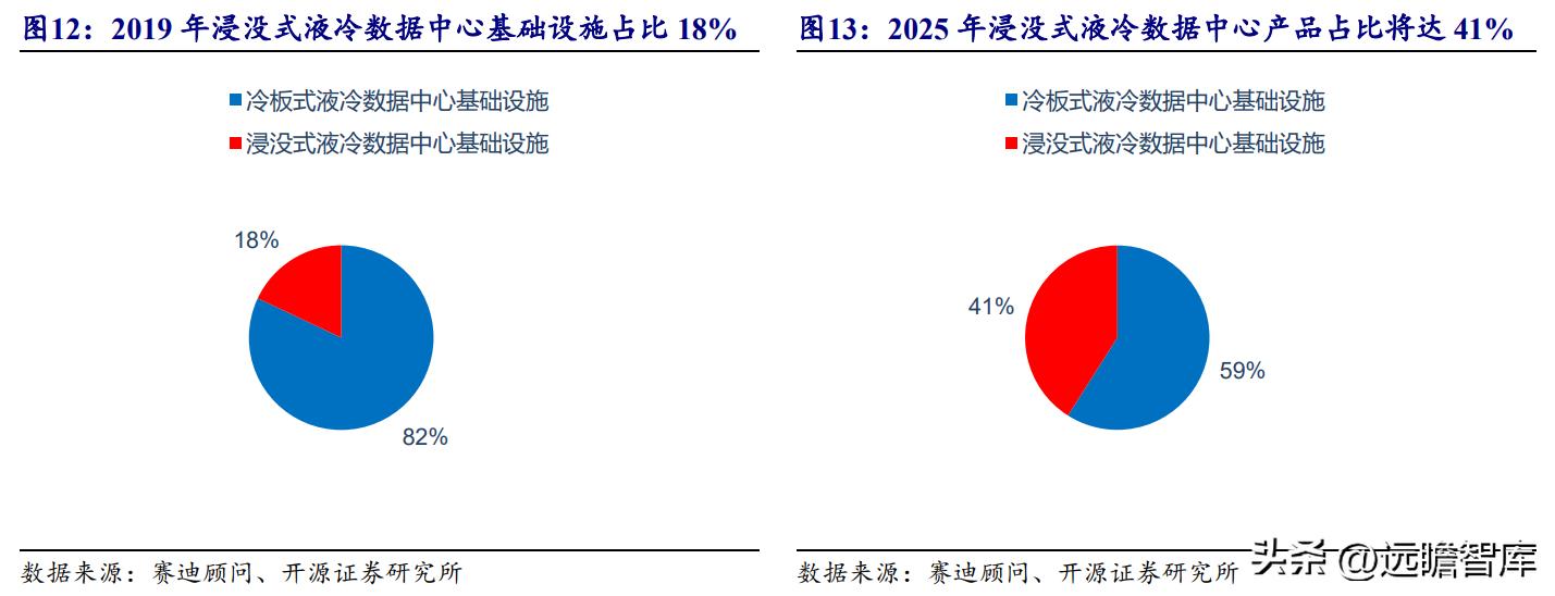 数据中心液冷技术小巨人，曙光数创：赋能“东数西算”绿色价值