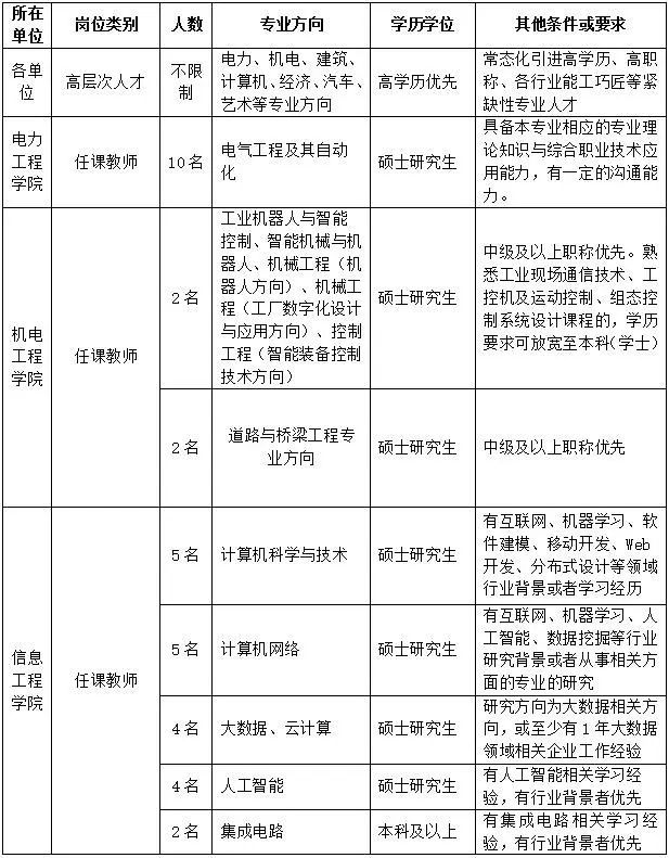 郑州铁路职业技术学院招聘辅导员,武汉电力职业技术学院辅导员招聘