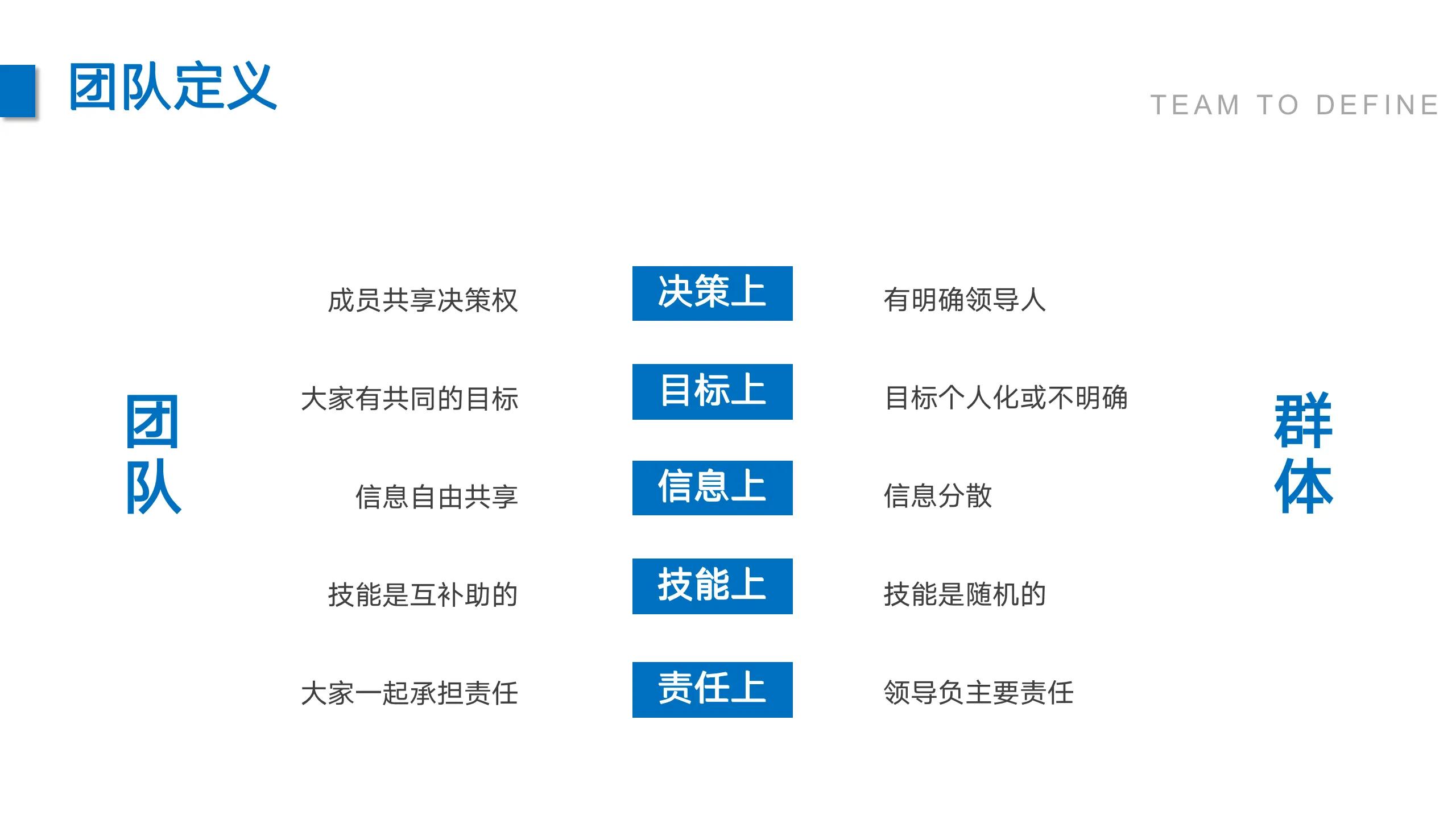 团队管理做好这三点半年逆袭,团队的建设与管理最佳方案