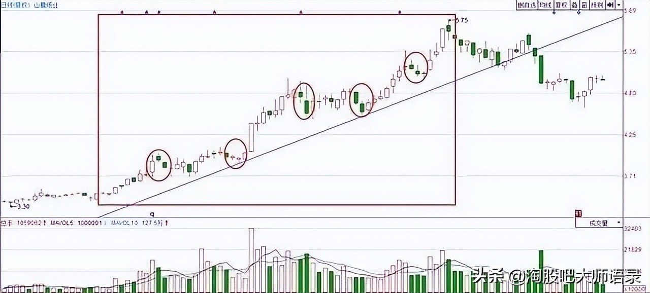 主力洗盘散户抄底会直接拉升吗,主力洗盘时散户怎么操作呢