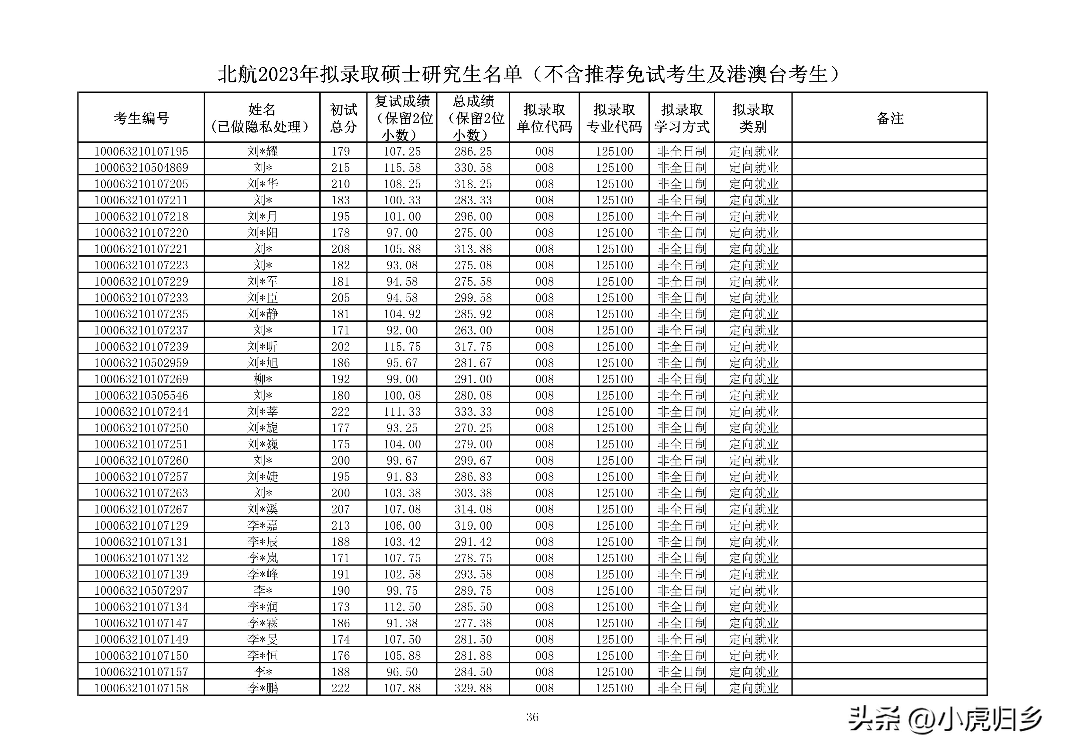 北京航空航天大学研究生拟录名单,北京航空航天大学研究生拟录取