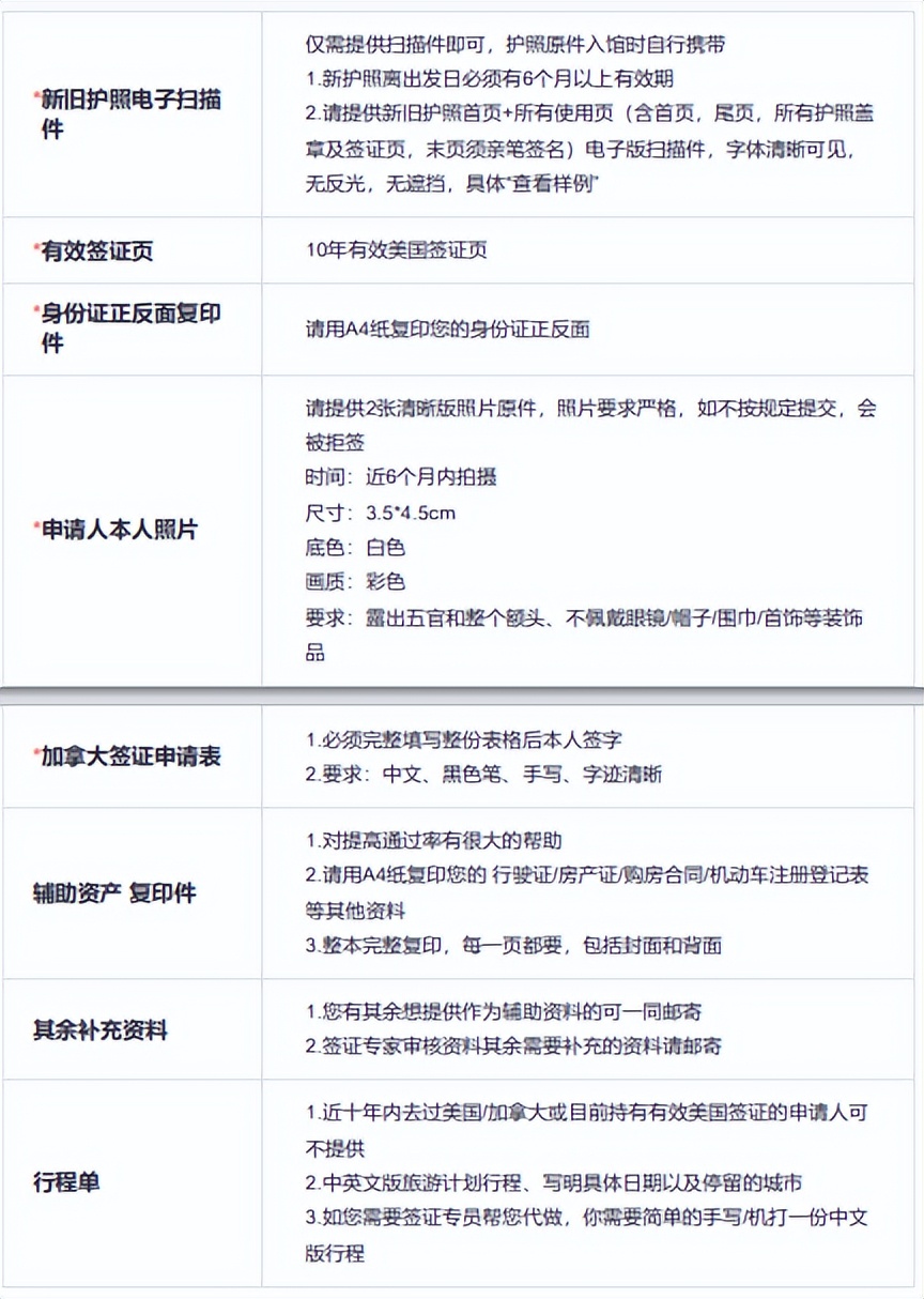 加拿大签证网申寄护照,加拿大签证办理流程攻略