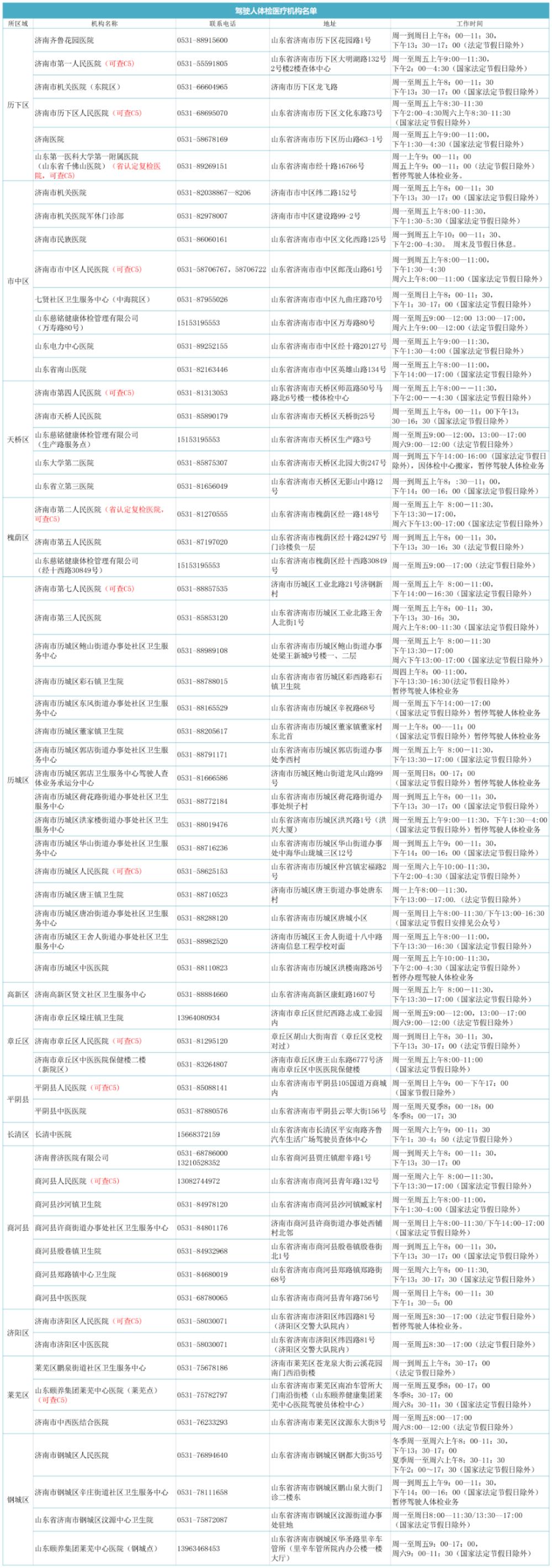 医院体检在交管12123多久可以查,综合执法在交管12123能查出来吗