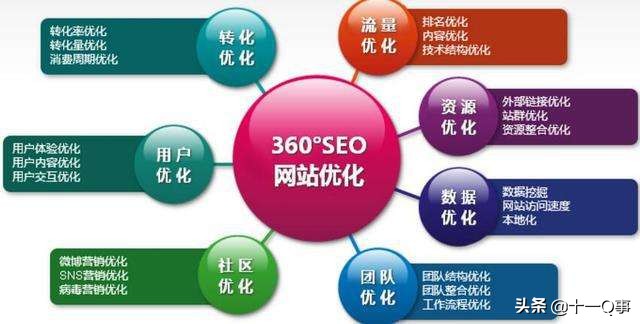 seo保姆实操教程,保姆seo教学视频