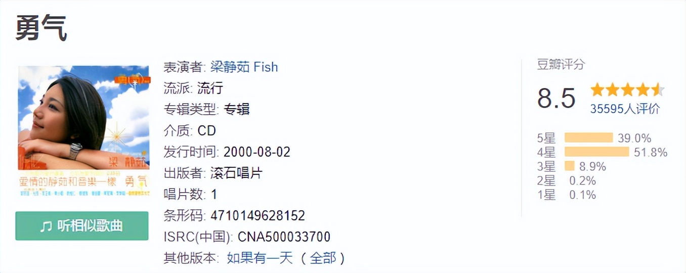 2000年以后中国乐坛黄金十年,2000年乐坛排名